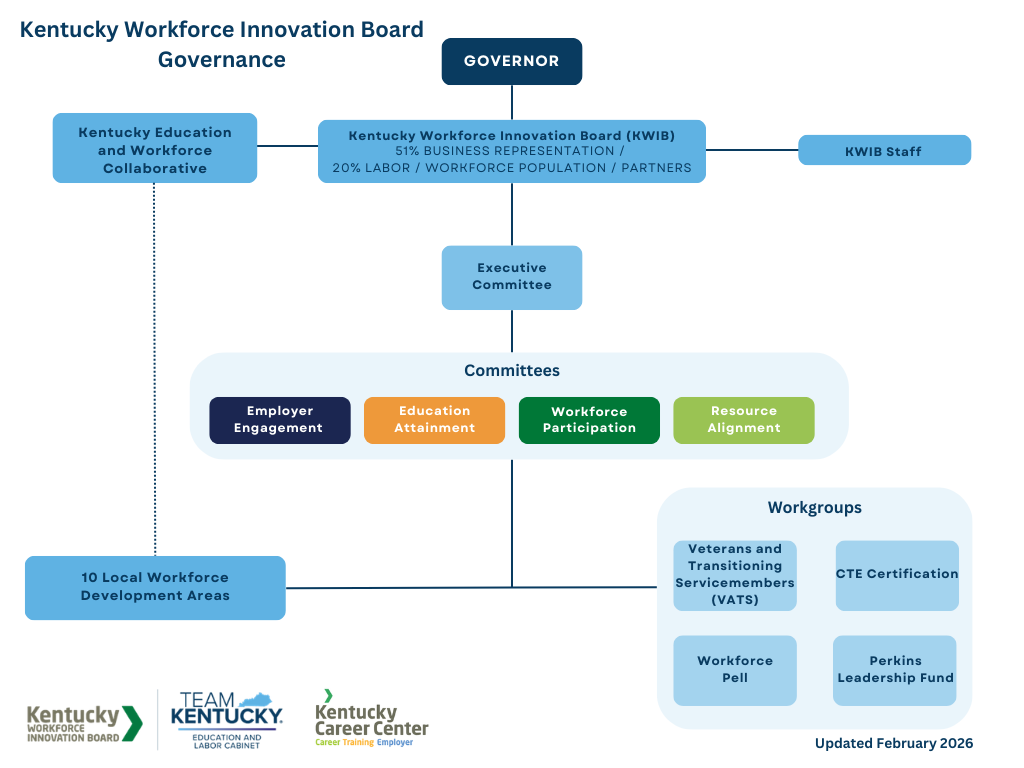 Copy of KWIB Governance Chart (1).png